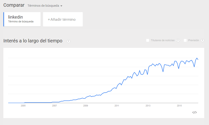 Google Trends