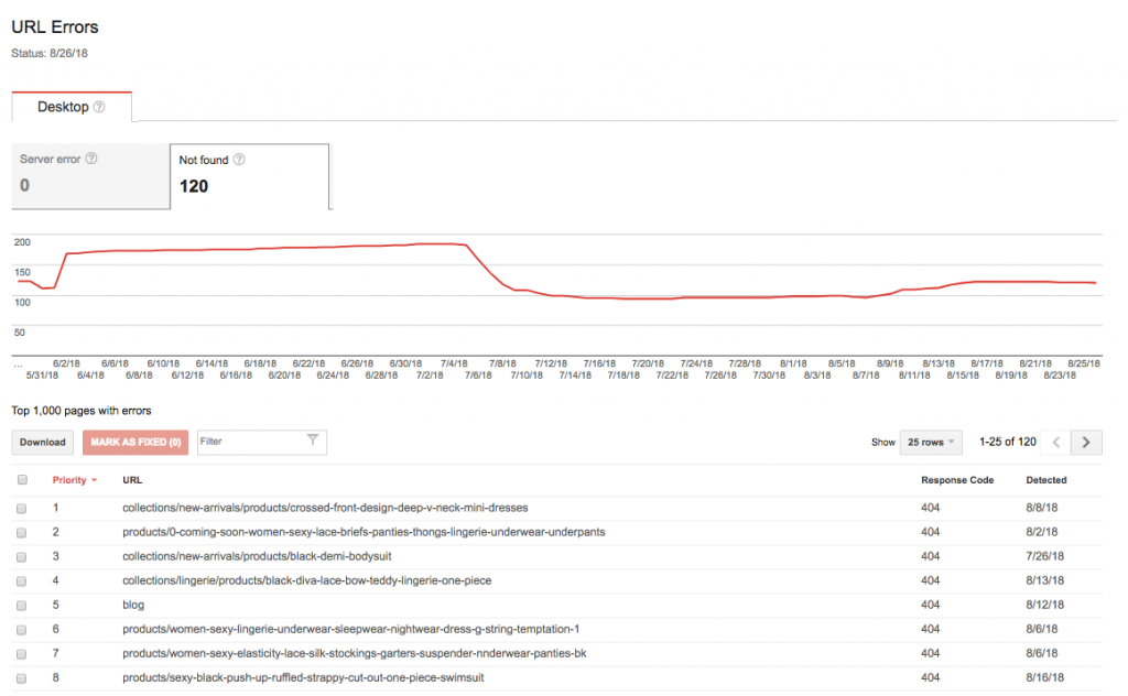 URL fouten gebroken links